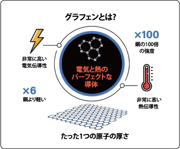 グラフェンとは